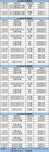 自考本科法律专业需要考多少门课程 学类资讯 自考本科法律专业需要考多少门课程 学类资讯