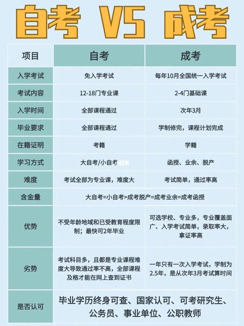 上班族适合自考还是成考 学类资讯 上班族适合自考还是成考 学类资讯