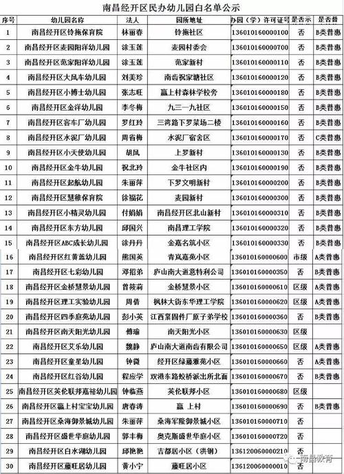 刚刚!合肥市教育局公布这项名单(幼儿园幼教集团长丰高新区) 汽修知识 刚刚!合肥市教育局公布这项名单(幼儿园幼教集团长丰高新区) 汽修知识