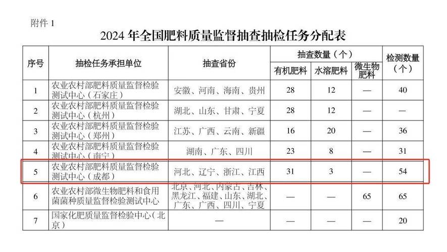 合肥市市场监管局发布关于2022年化肥和电线电缆2种产品质量市级监督抽查结果的通报(合格品护套电缆电线聚氯乙烯) 汽修知识 合肥市市场监管局发布关于2022年化肥和电线电缆2种产品质量市级监督抽查结果的通报(合格品护套电缆电线聚氯乙烯) 汽修知识