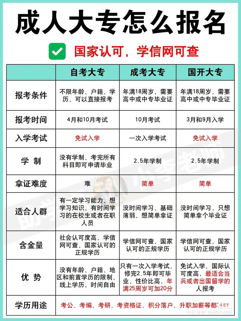 网上成人大专怎么直接拿证 学类资讯 网上成人大专怎么直接拿证 学类资讯