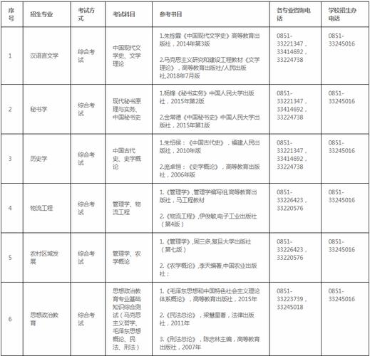 安顺自考报考院校有哪些 学类资讯 安顺自考报考院校有哪些 学类资讯