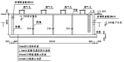 2K314021预应力混凝土水池施工技术·2020年二建市政精讲课程(预应力混凝土水池施工技术课程) 汽修知识 2K314021预应力混凝土水池施工技术·2020年二建市政精讲课程(预应力混凝土水池施工技术课程) 汽修知识