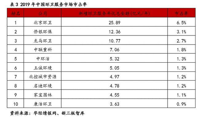 上半年业绩大幅增长「精选层企业专题报告(二十一)」(环卫专题报告新安公司增长) 汽修知识 上半年业绩大幅增长「精选层企业专题报告(二十一)」(环卫专题报告新安公司增长) 汽修知识