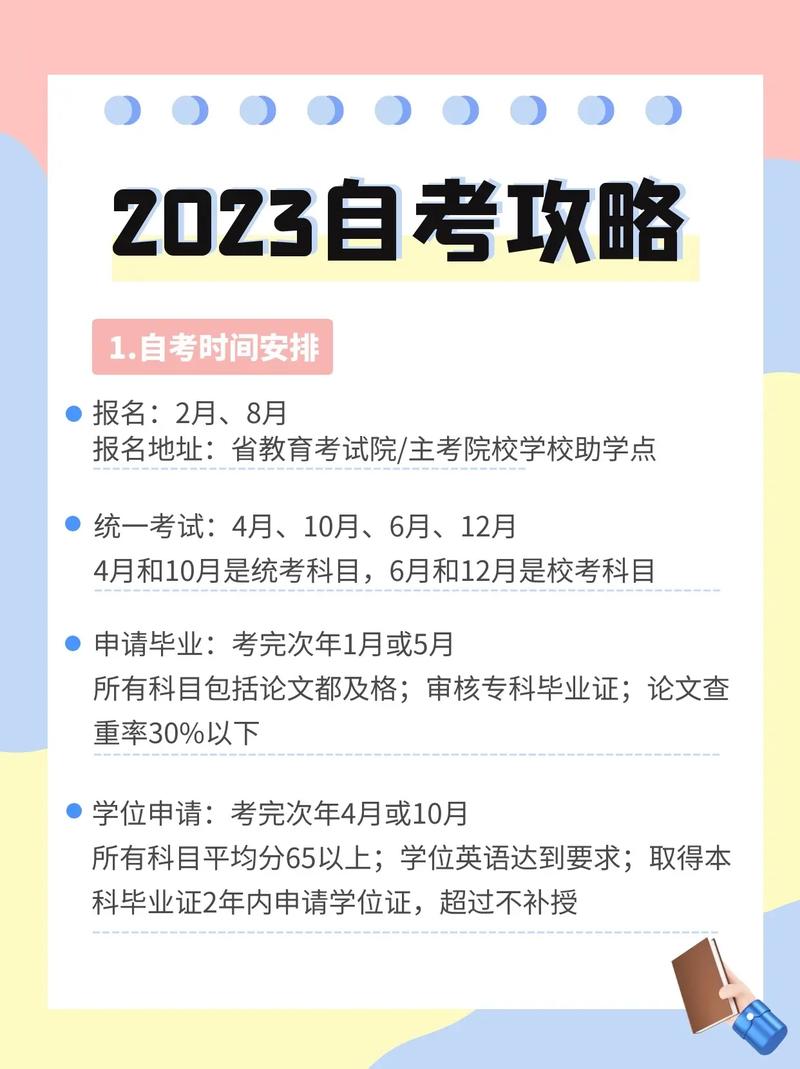 2023自考考研究生需要什么条件和学历 学类资讯 2023自考考研究生需要什么条件和学历 学类资讯
