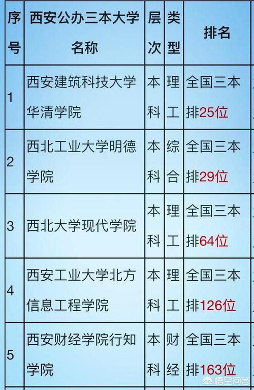 西安自考本科院校有哪些呢 学类资讯 西安自考本科院校有哪些呢 学类资讯