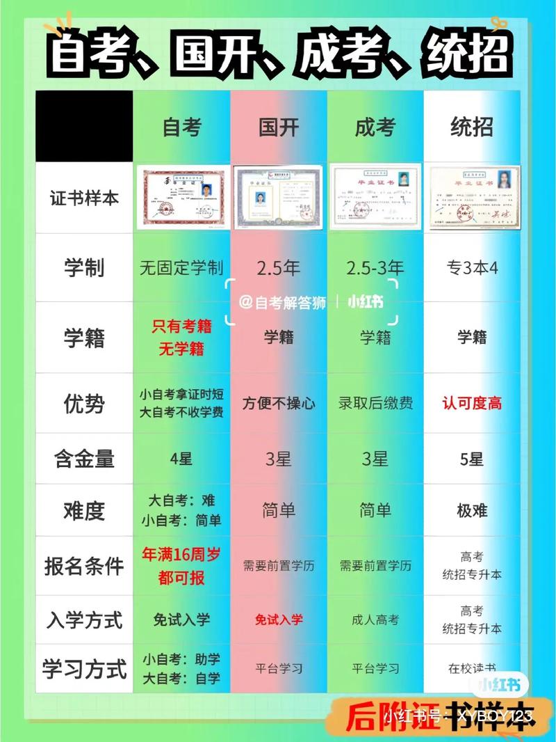 初中生怎么提高自己的学历 学类资讯 初中生怎么提高自己的学历 学类资讯