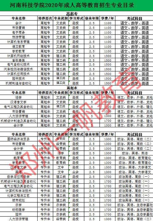 现在报考成人本科要多少费用一年 学类资讯 现在报考成人本科要多少费用一年 学类资讯
