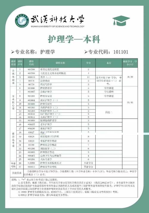 自考本科教育学专业要考哪些科目 学类资讯 自考本科教育学专业要考哪些科目 学类资讯