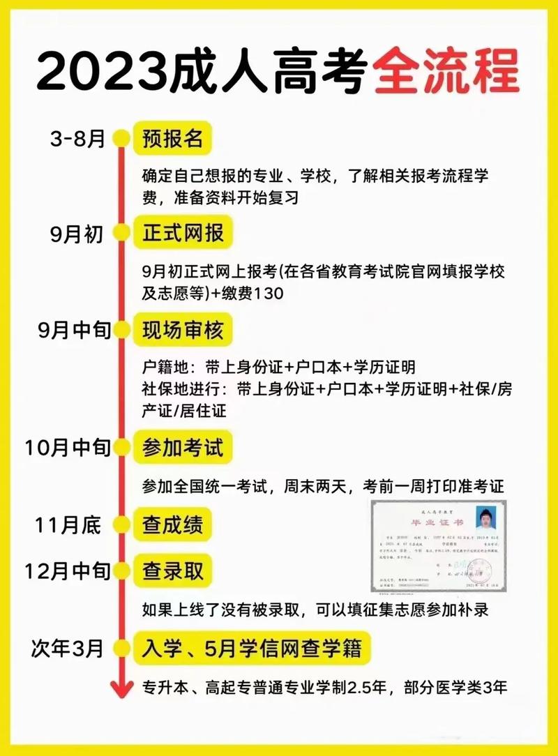 成人入学考试怎么考容易通过 学类资讯 成人入学考试怎么考容易通过 学类资讯