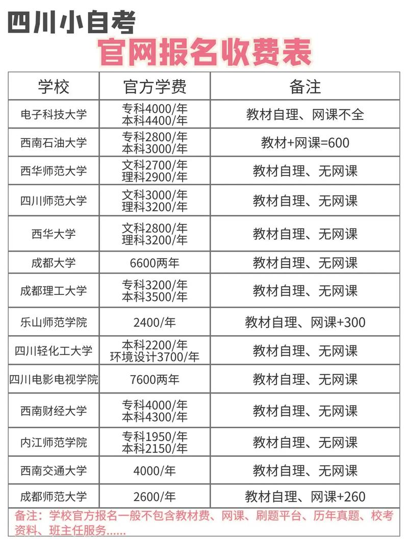 自考有入学费用吗 学类资讯 自考有入学费用吗 学类资讯