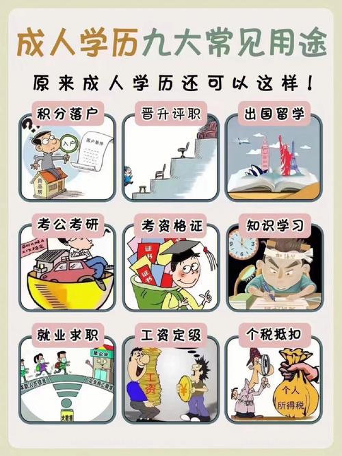 初中毕业提升学历有什么好处 学类资讯 初中毕业提升学历有什么好处 学类资讯