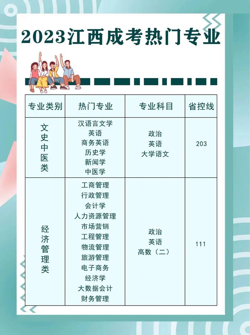2023江西成人高考什么专业最容易通过 学类资讯 2023江西成人高考什么专业最容易通过 学类资讯