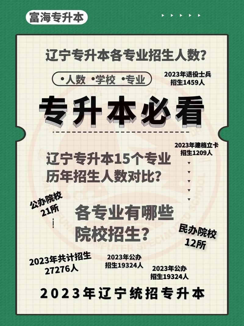 2023辽宁成人高考专升本热门专业有哪些 学类资讯 2023辽宁成人高考专升本热门专业有哪些 学类资讯