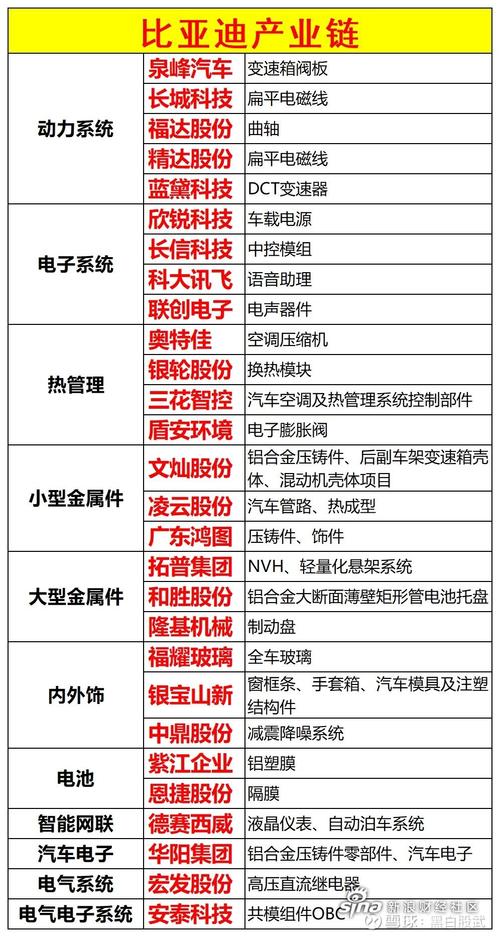 汽车供应链短板待解(供应链汽车编辑器新能源芯片) 汽修知识 汽车供应链短板待解(供应链汽车编辑器新能源芯片) 汽修知识