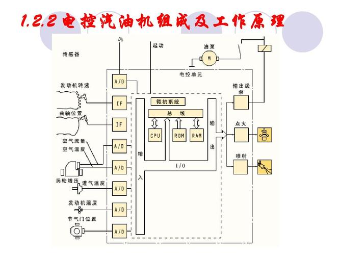 以及应急打开方法(应急油箱盖电机原理结构) 汽修知识 以及应急打开方法(应急油箱盖电机原理结构) 汽修知识