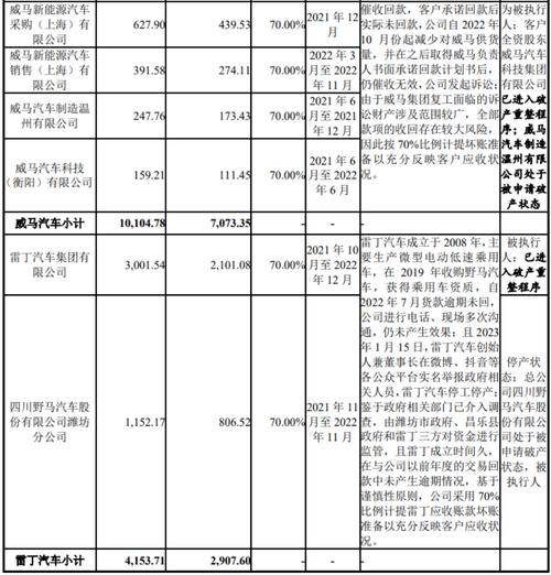 昔日最大汽车经销商“大厦将倾”存在重整或破产风险(集团公司亿元重整资金) 汽修知识 昔日最大汽车经销商“大厦将倾”存在重整或破产风险(集团公司亿元重整资金) 汽修知识