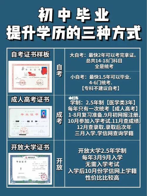 初中怎么提升学历到大专 学类资讯 初中怎么提升学历到大专 学类资讯