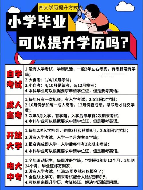 只有小学学历如何提升自己的学历 学类资讯 只有小学学历如何提升自己的学历 学类资讯