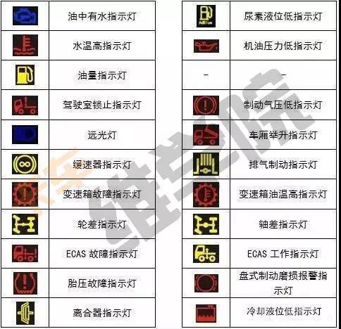 零基础也能看懂(修车电机霍尔检测指示灯) 汽修知识 零基础也能看懂(修车电机霍尔检测指示灯) 汽修知识