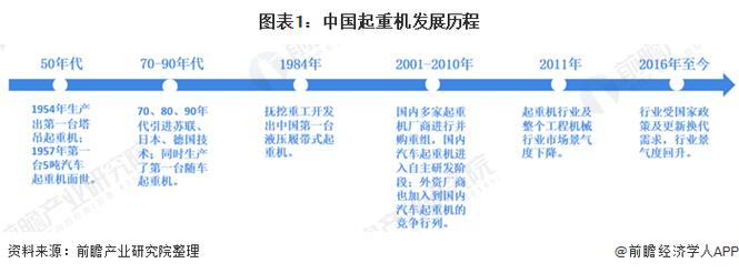 汽车起重机中的四大家族支撑起我国起重机工业早期发展史(起重机汽车起重机发展史我国机械厂) 汽修知识 汽车起重机中的四大家族支撑起我国起重机工业早期发展史(起重机汽车起重机发展史我国机械厂) 汽修知识