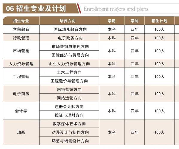自考生是全日制本科吗 学类资讯 自考生是全日制本科吗 学类资讯