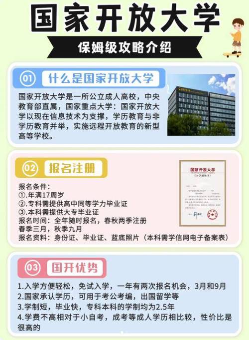 2024提高学历去哪里报名正规 学类资讯 2024提高学历去哪里报名正规 学类资讯