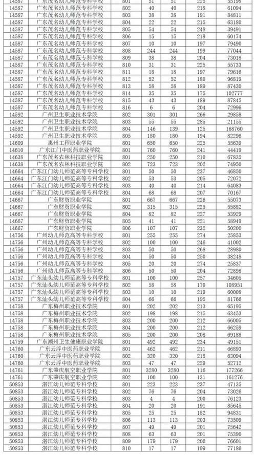2024年投档线与录取线的区别 学类资讯 2024年投档线与录取线的区别 学类资讯