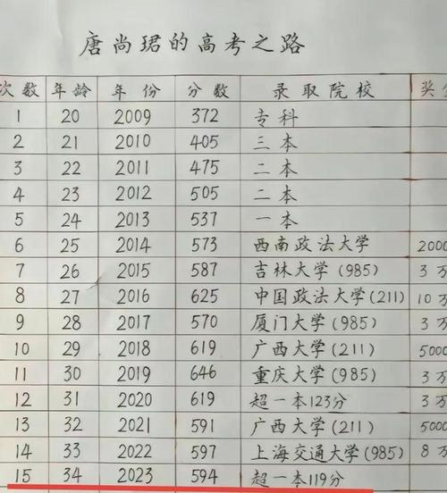 2024年北京户口高考多少分上清华 学类资讯 2024年北京户口高考多少分上清华 学类资讯