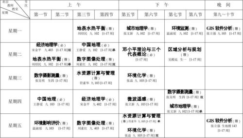 2024年地理科学专业学什么课程 学类资讯 2024年地理科学专业学什么课程 学类资讯