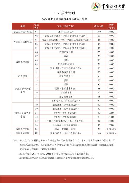 2024年南海音乐学院是几本 学类资讯 2024年南海音乐学院是几本 学类资讯