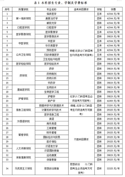 2024年湘雅医学院是几本啊 学类资讯 2024年湘雅医学院是几本啊 学类资讯