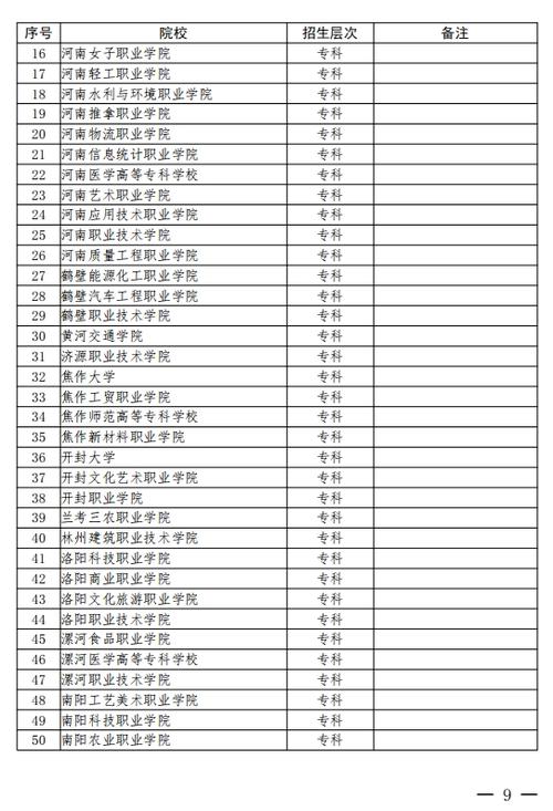2024年河南对口高考可以考哪些学校 学类资讯 2024年河南对口高考可以考哪些学校 学类资讯