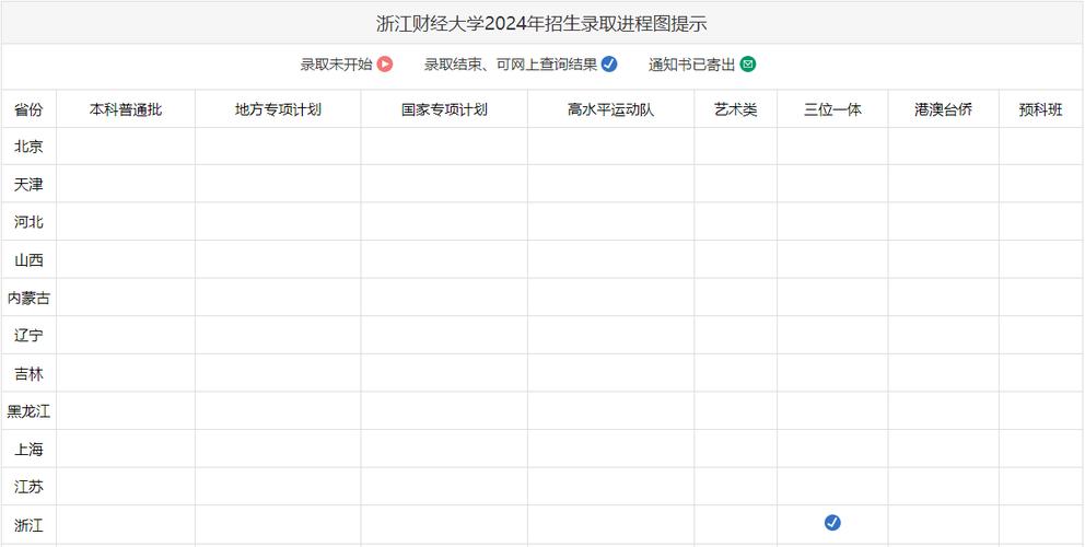 2024年浙江财经大学是211吗 学类资讯 2024年浙江财经大学是211吗 学类资讯