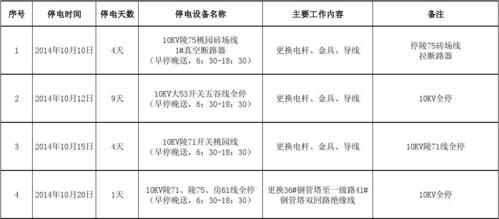 沈阳下周(11.5-11.11)计划停电区域一览(停电时间小区电源街道) 汽修知识 沈阳下周(11.5-11.11)计划停电区域一览(停电时间小区电源街道) 汽修知识