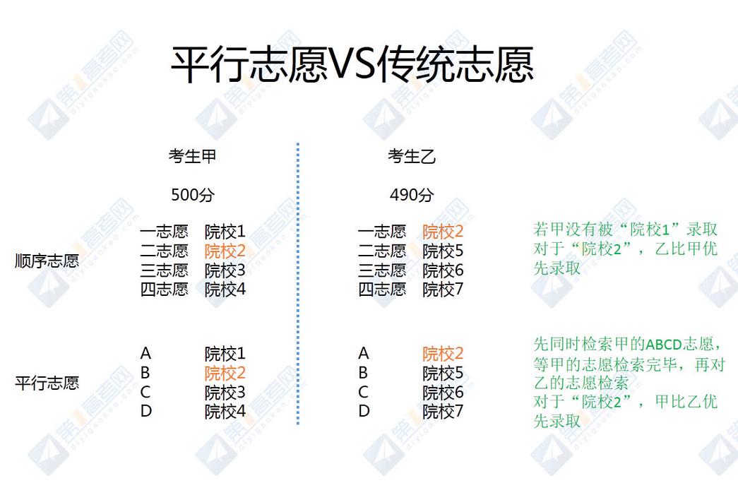 平行志愿一次投档是什么意思 学类资讯 平行志愿一次投档是什么意思 学类资讯