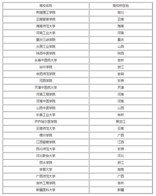 文科二本公办大学有哪些学校 学类资讯 文科二本公办大学有哪些学校 学类资讯