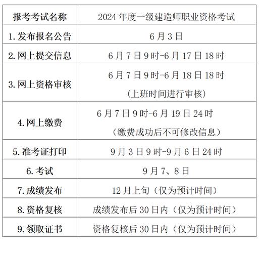 黑龙江一级建造师报名费是多少 学类资讯 黑龙江一级建造师报名费是多少 学类资讯