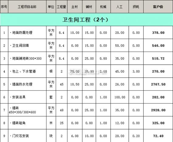 装修价格表及人工报价(明细版本)(装修价格表报价价格版本) 汽修知识 装修价格表及人工报价(明细版本)(装修价格表报价价格版本) 汽修知识