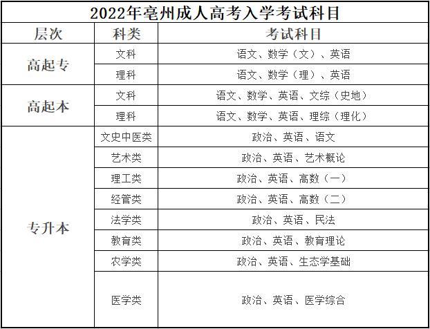 亳州招成人高考吗? 学类资讯 亳州招成人高考吗? 学类资讯