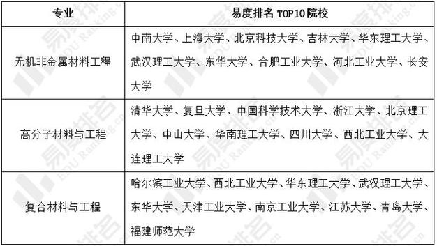 开设高分子合成技术专业大学有哪些 学类资讯 开设高分子合成技术专业大学有哪些 学类资讯