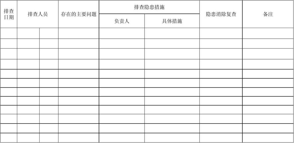 曝光!开封市这些企业存在问题隐患!(附清单)(车间制定记录排查隐患) 汽修知识 曝光!开封市这些企业存在问题隐患!(附清单)(车间制定记录排查隐患) 汽修知识