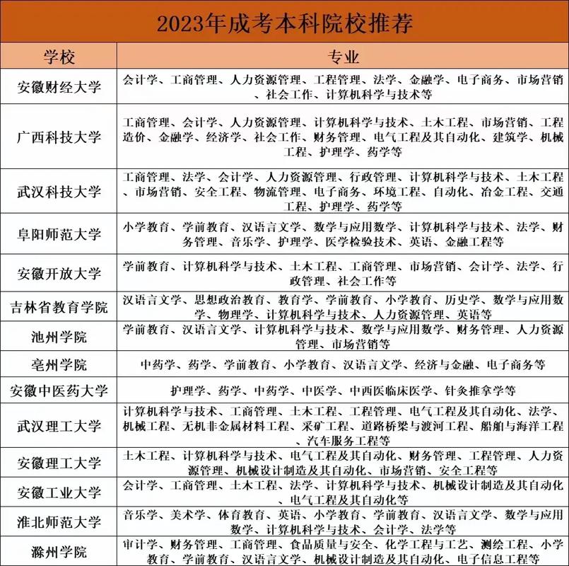 太原成考学历提升怎么样? 学类资讯 太原成考学历提升怎么样? 学类资讯