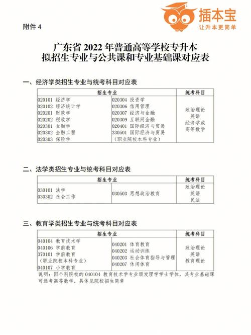 梅州提升学历专科要考哪些内容? 学类资讯 梅州提升学历专科要考哪些内容? 学类资讯