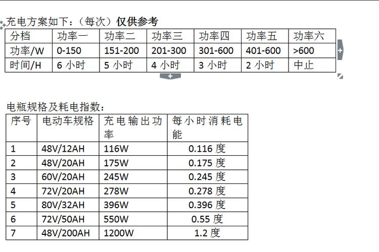 收费翻一番?(充电电动自行车收费标准小时记者) 汽修知识 收费翻一番?(充电电动自行车收费标准小时记者) 汽修知识