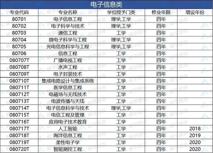 信息工程和电子信息工程区别 学类资讯 信息工程和电子信息工程区别 学类资讯