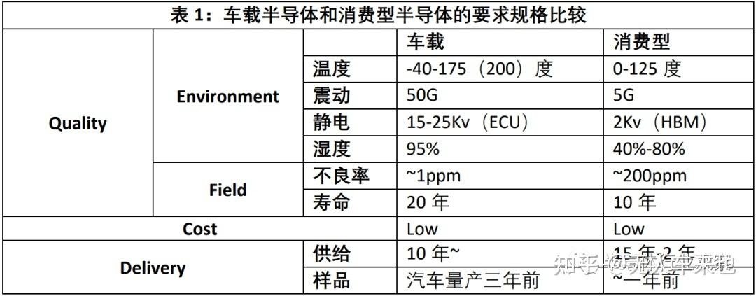四大原因造成汽车芯片缺货(半导体芯片汽车缺货利润率) 汽修知识 四大原因造成汽车芯片缺货(半导体芯片汽车缺货利润率) 汽修知识