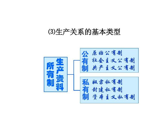 私有制和公有制区别 学类资讯 私有制和公有制区别 学类资讯