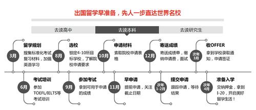 大学生出国留学的条件 学类资讯 大学生出国留学的条件 学类资讯