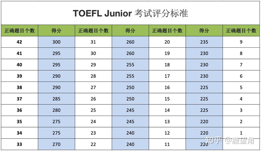 托福考多少分可以出国 学类资讯 托福考多少分可以出国 学类资讯